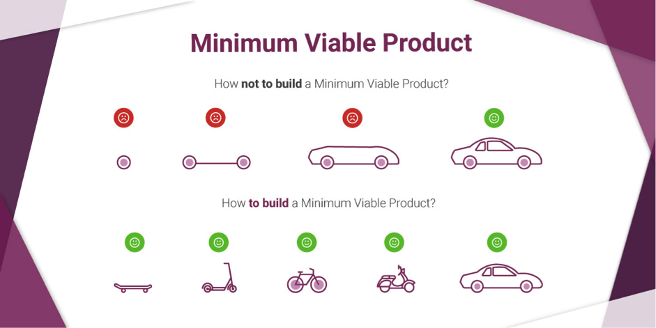 Scope Creep and Gold Plating in software development projects and how to deal with them?