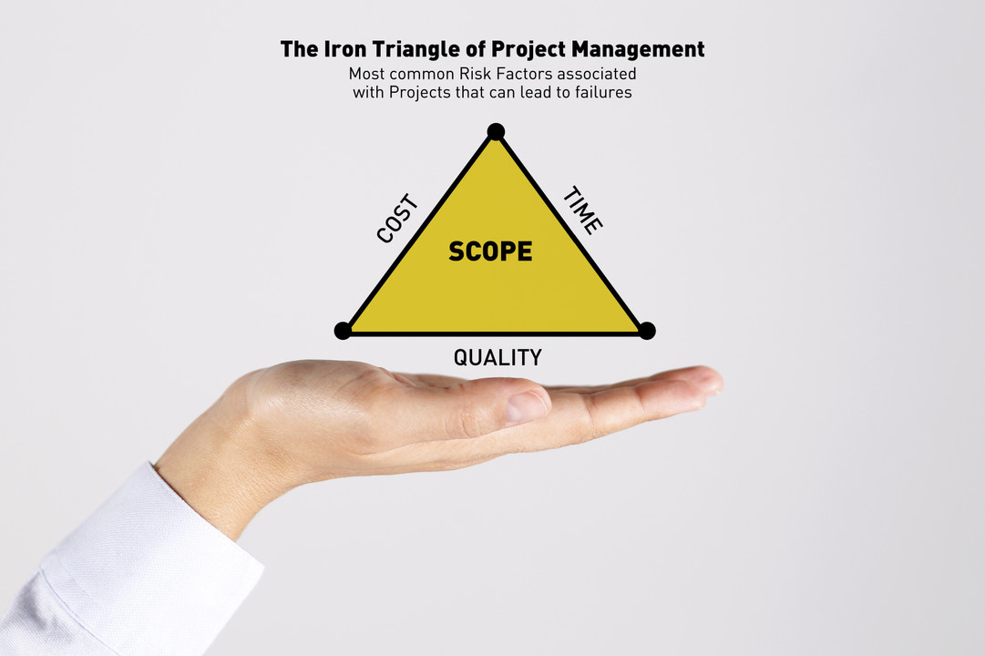 Scope of projects