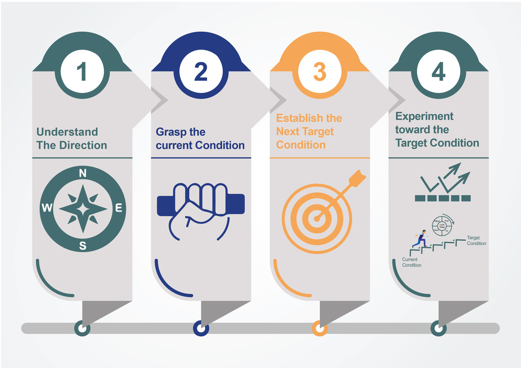 Beyond Scrum Masters as facilitators