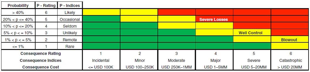 Risk Heat Maps: useful or not?