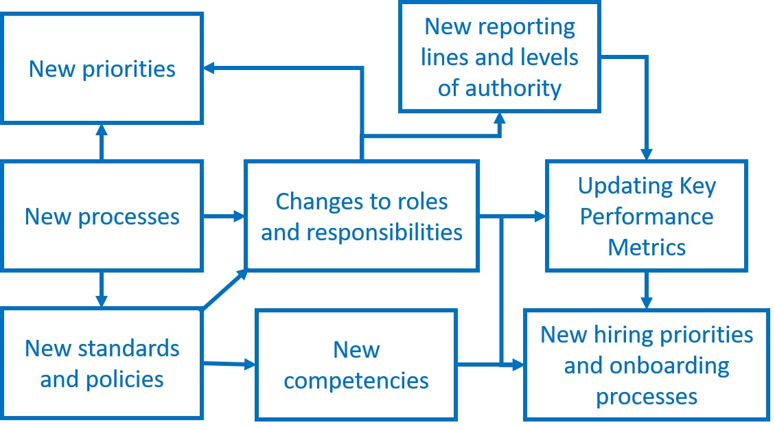 Re-setting the agenda for project management in 2021