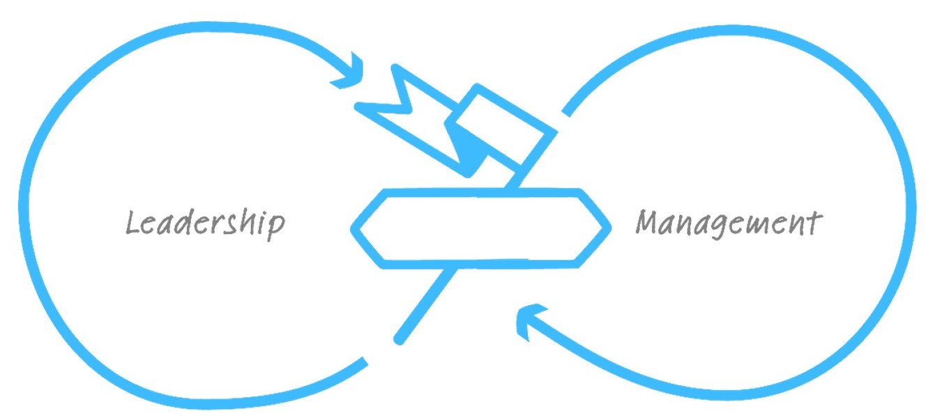 Leadership VS Management
