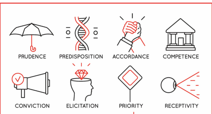 Six Leadership Behaviors Found at a Customer-Centric Company